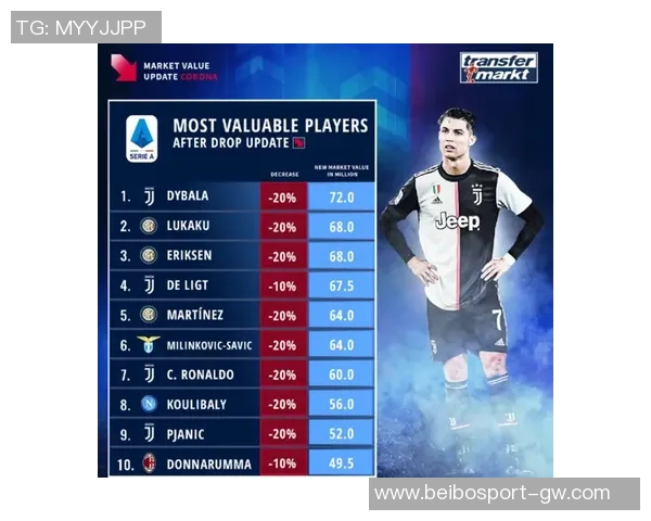 罗马球员身价波动分析七人上涨五人下跌科内升至五千万欧元